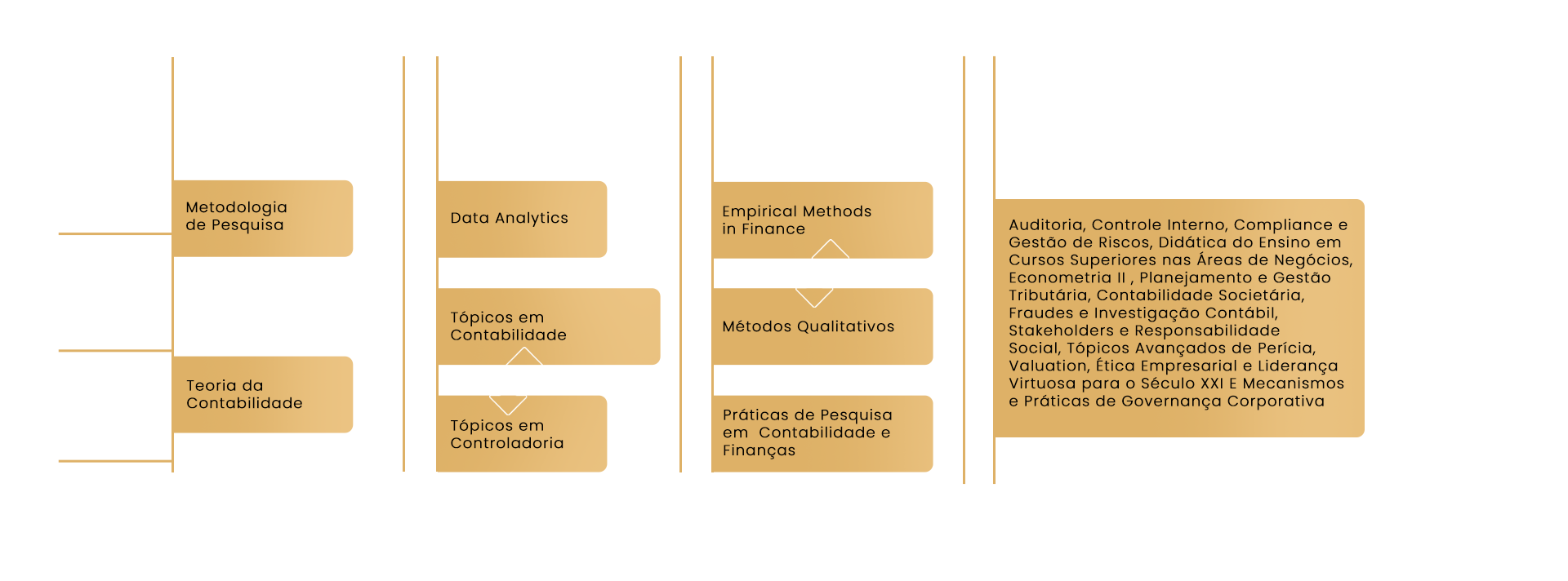 Matriz Curricular Mestrado Ciências Contábeis