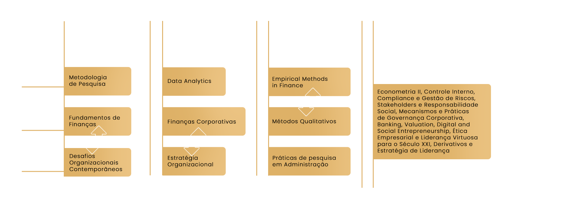 Matriz Curricular Mestrado Profissional em Administração