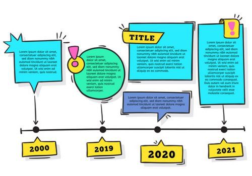 Alunos do Colégio FECAP constroem infográficos colaborativos em aulas de Língua Portuguesa