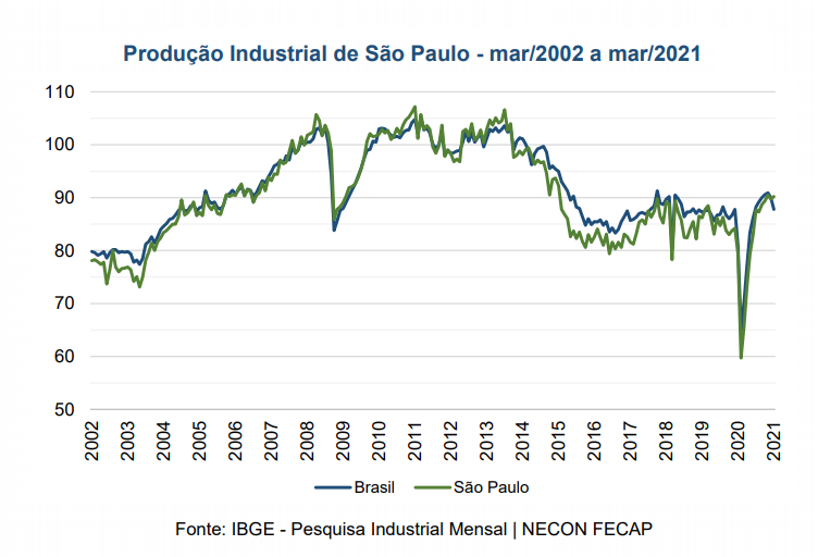 ENEM 2018 - Porcentagem - O gerente do setor de recursos humanos de uma  empresa 